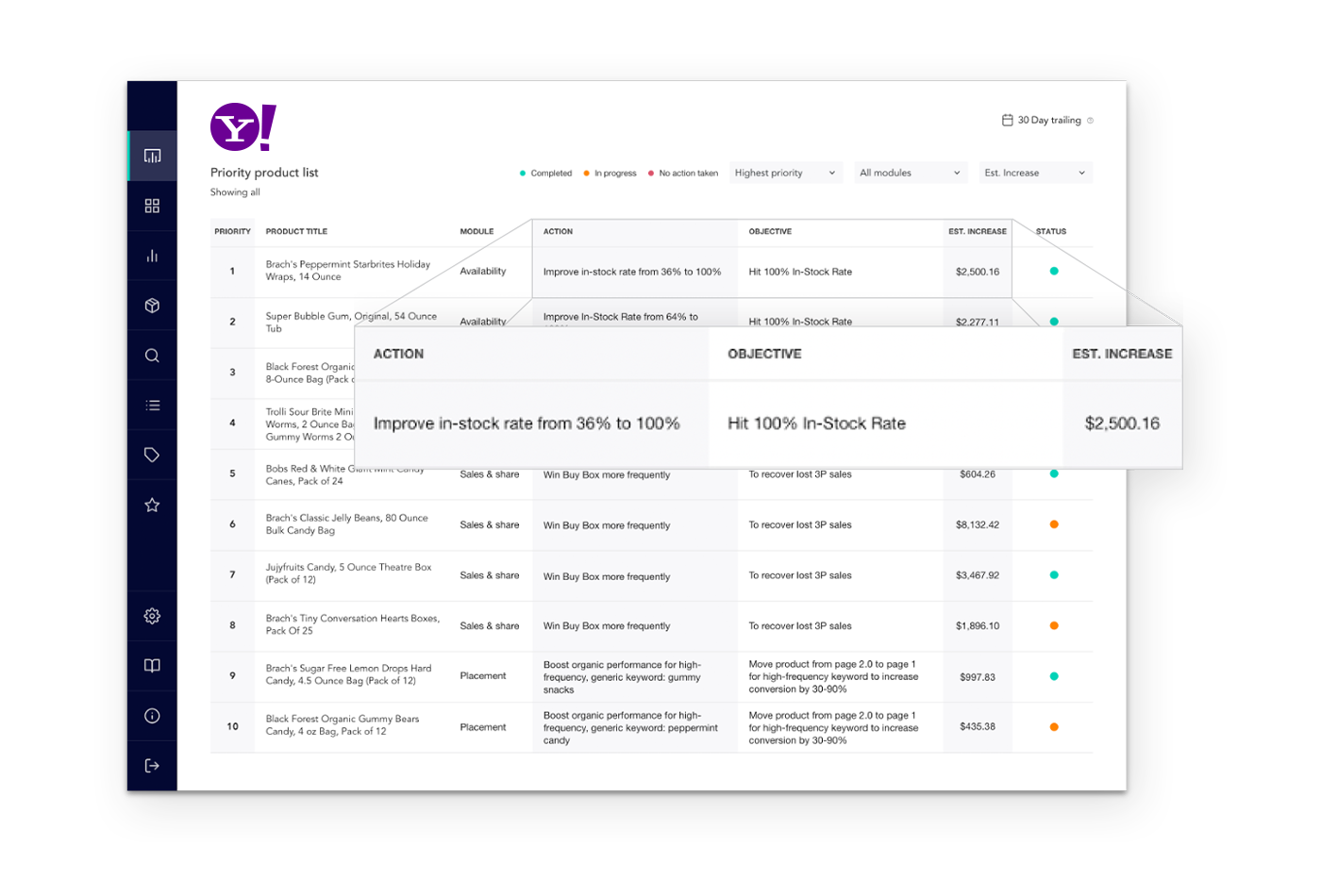 Distinctive Yahoo Inventory Management